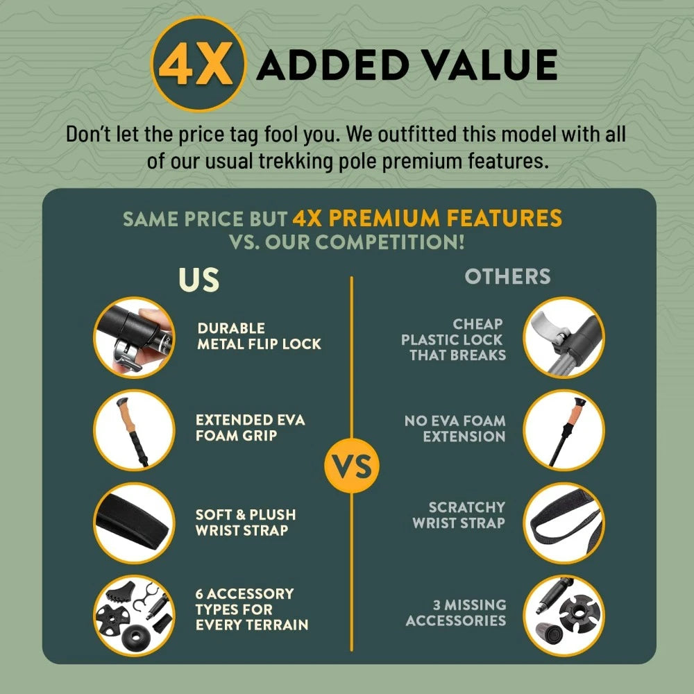 Lightweight Collapsible Hiking Poles