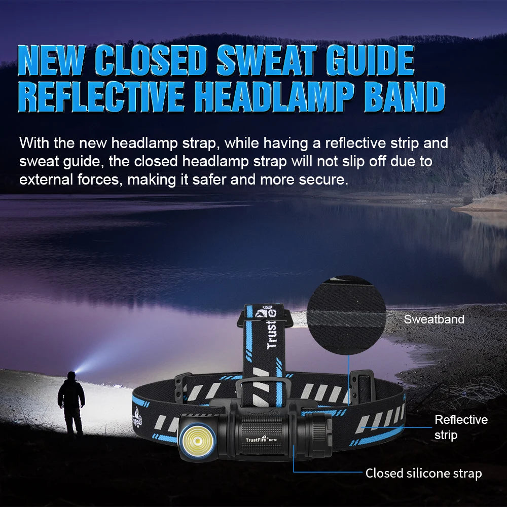 Rechargeable Headlamp