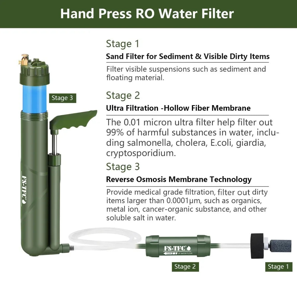 Water Filtration System