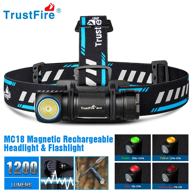 Rechargeable Headlamp